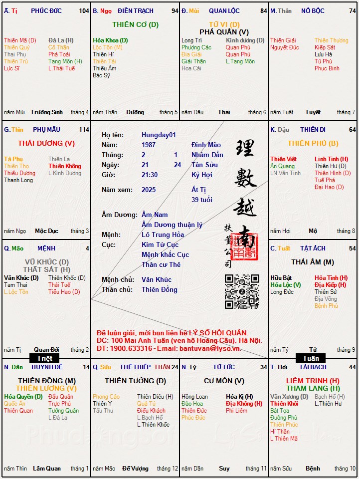 Hình ảnh