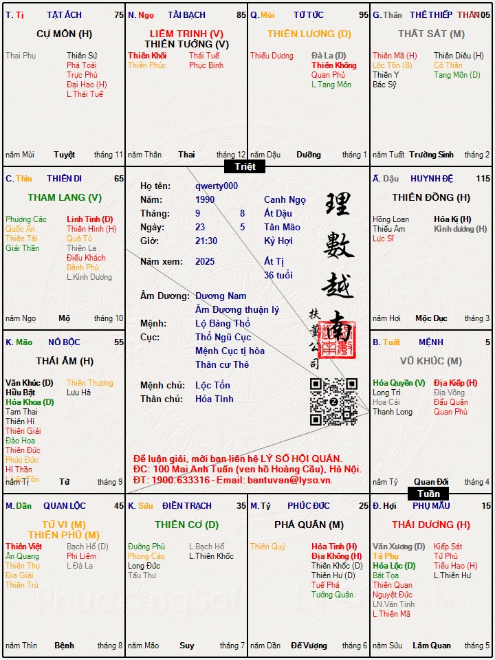 Hình ảnh