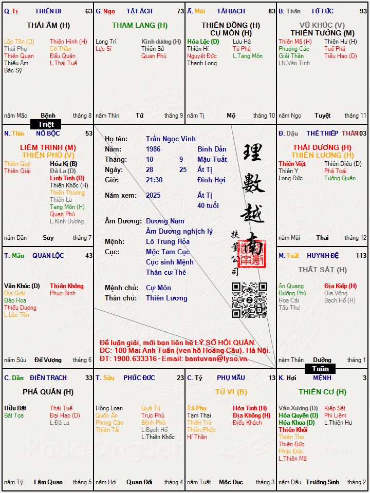 Hình ảnh
