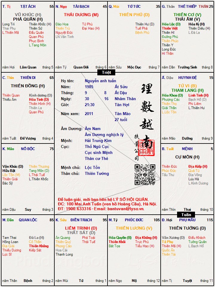 Hình ảnh