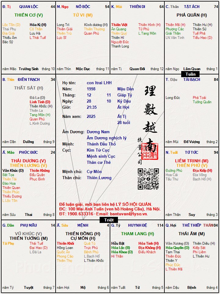 Hình ảnh