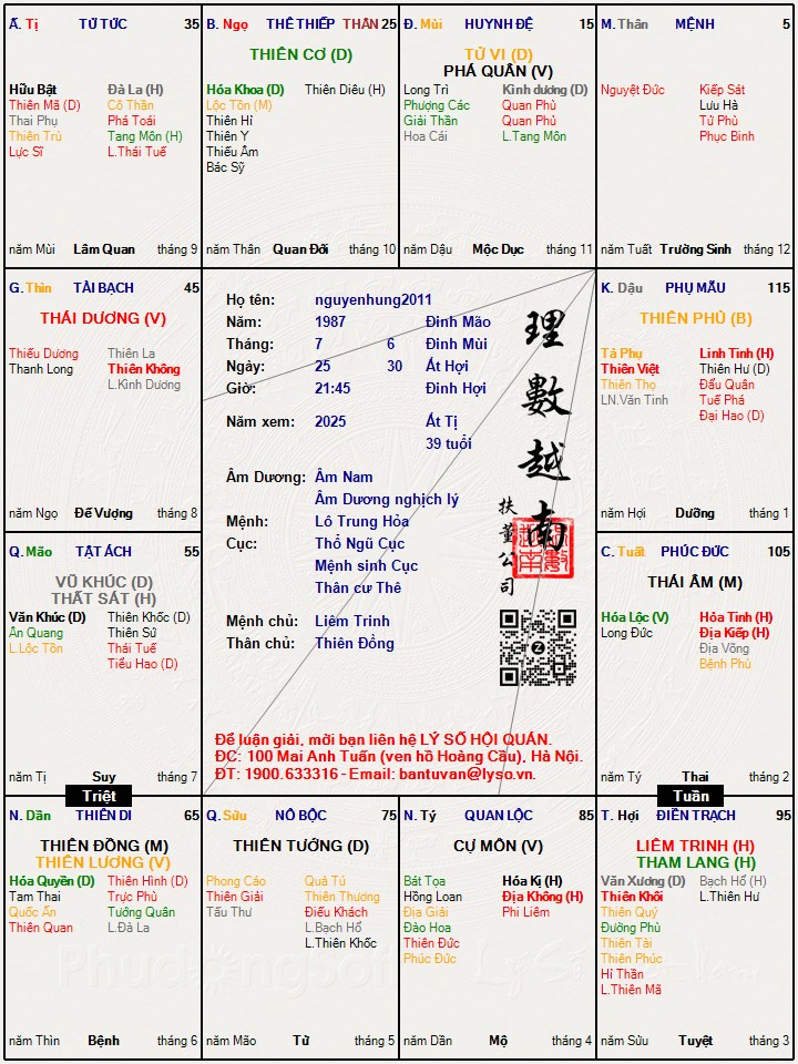 Hình ảnh