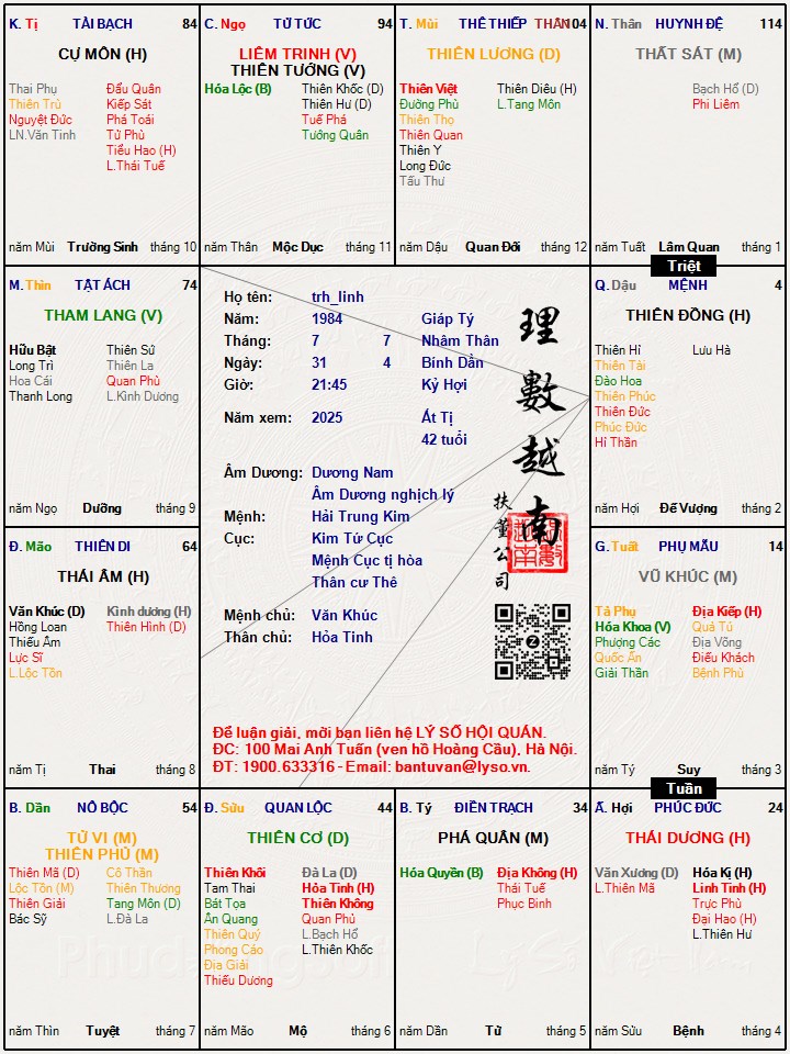 Hình ảnh