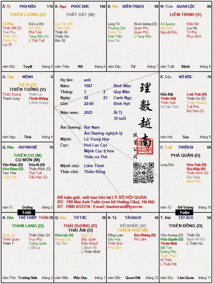 Hình ảnh