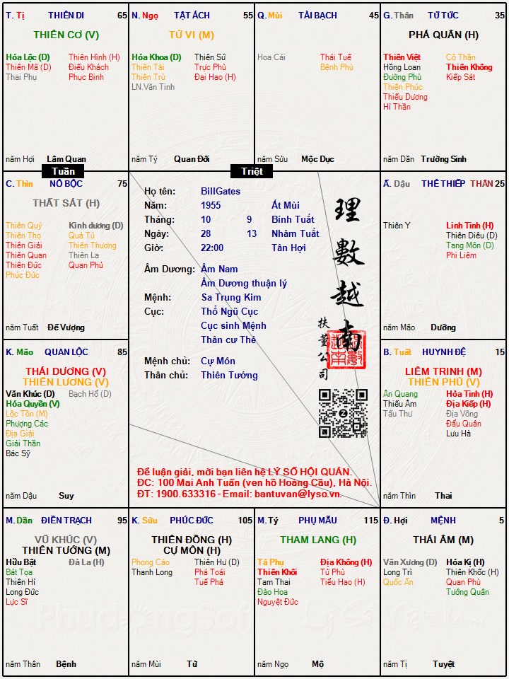 Hình ảnh
