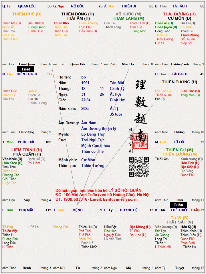 Hình ảnh