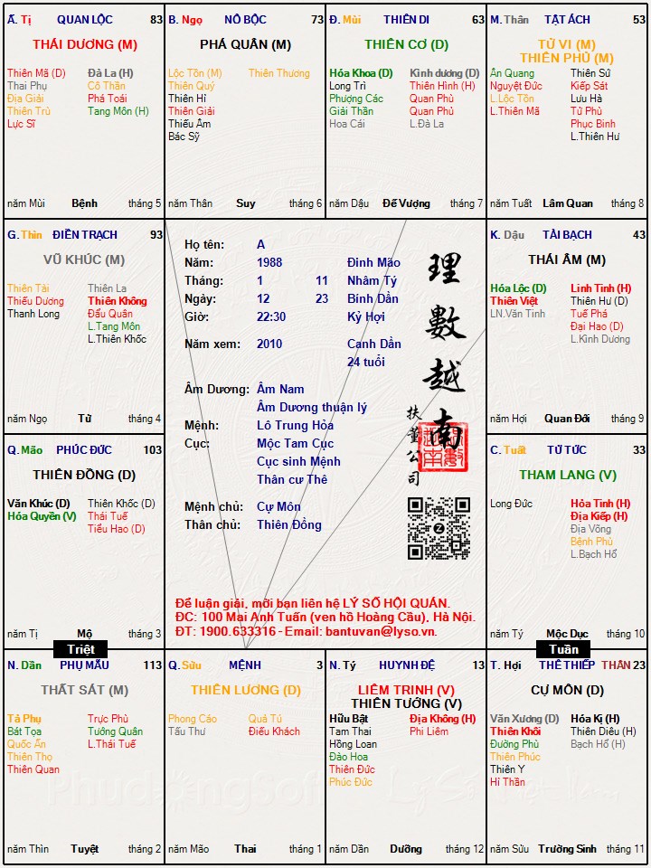 Hình ảnh