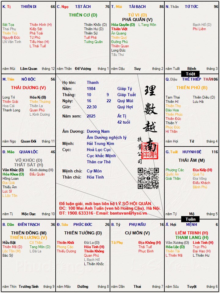 Hình ảnh