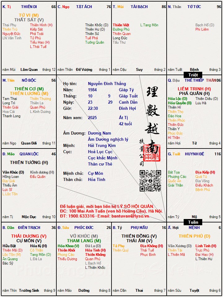 Hình ảnh