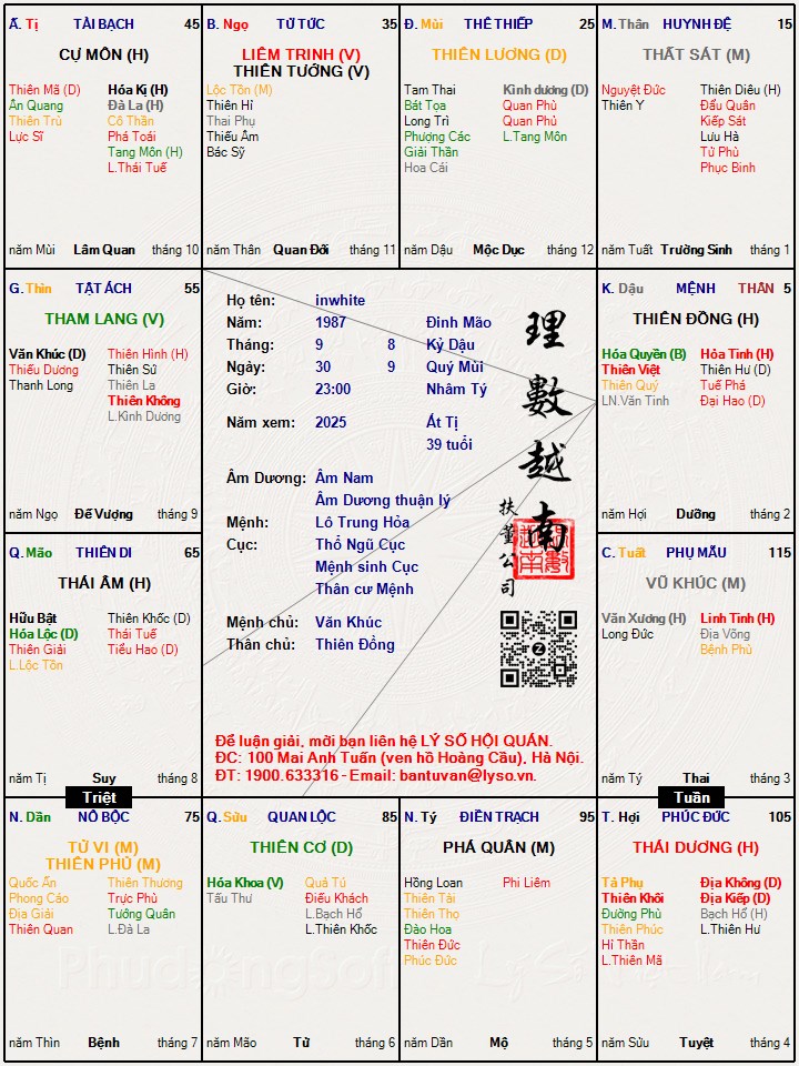 Hình ảnh