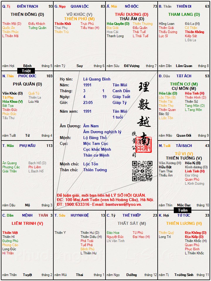 Hình ảnh