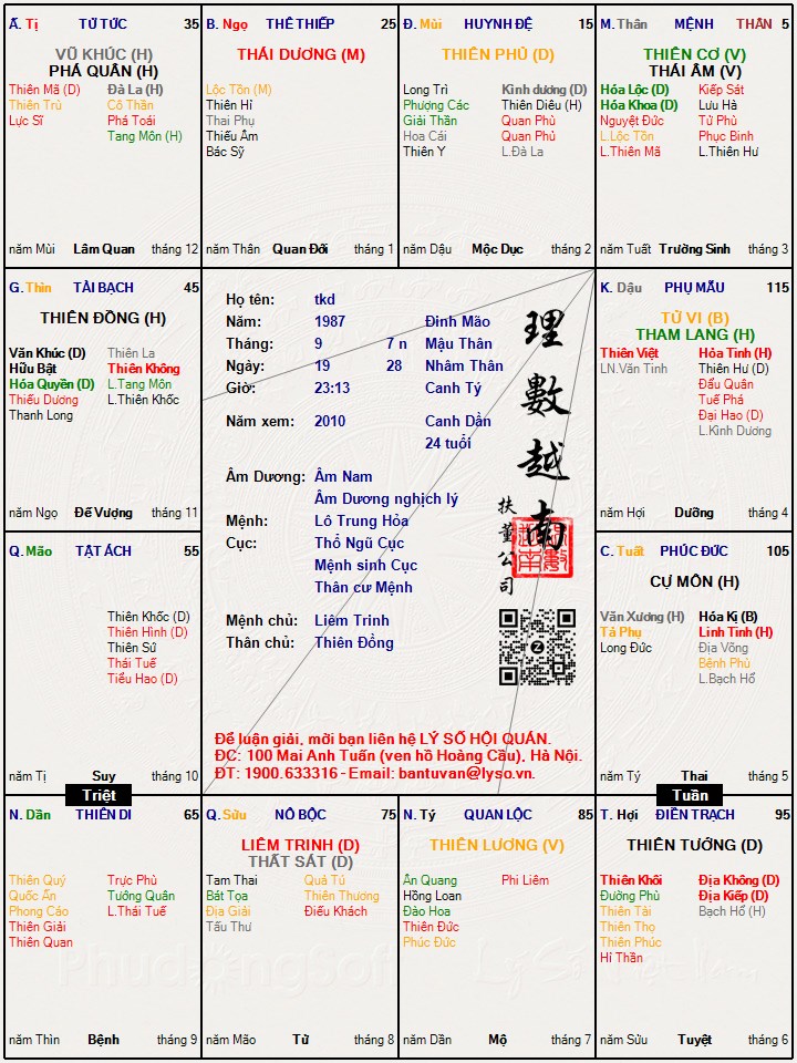 Hình ảnh