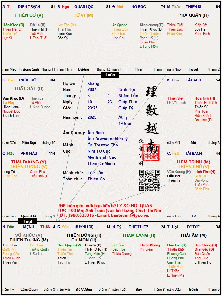 Hình ảnh