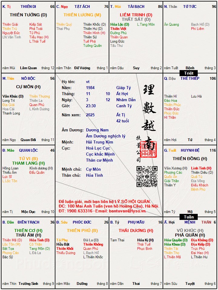 Hình ảnh
