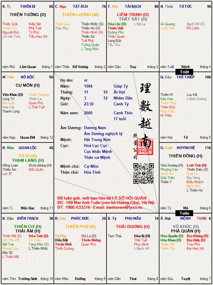 Hình ảnh