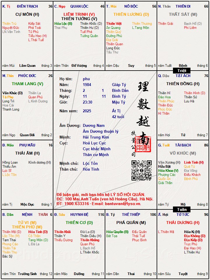 Hình ảnh