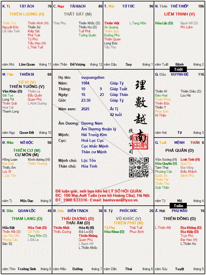 Hình ảnh