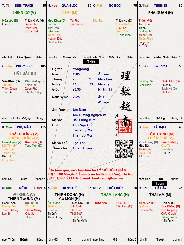 Hình ảnh