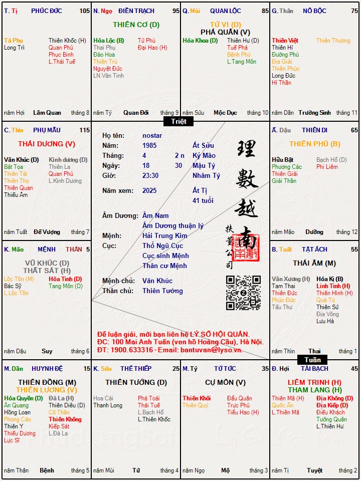 Hình ảnh
