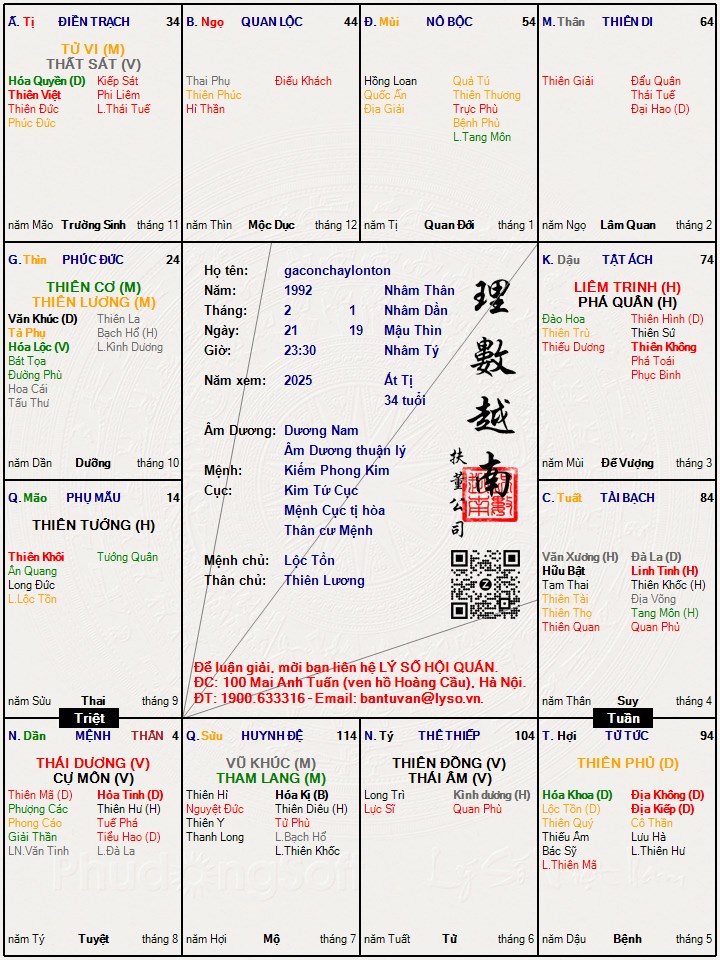 Hình ảnh