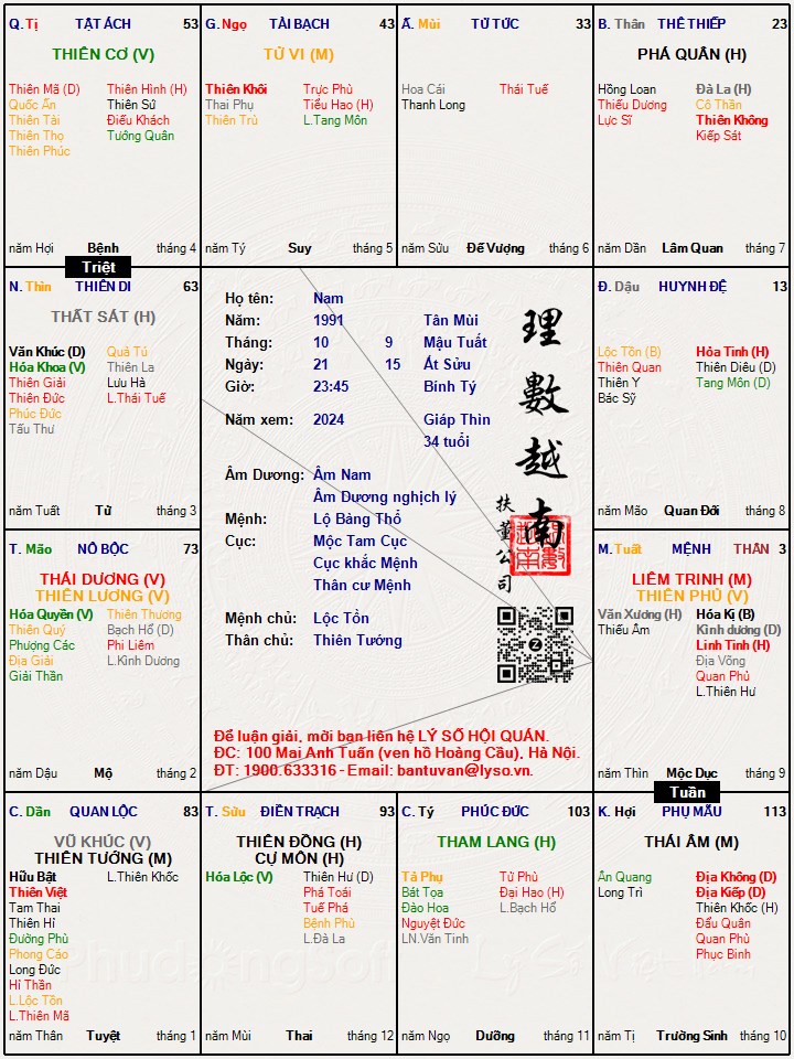 Hình ảnh
