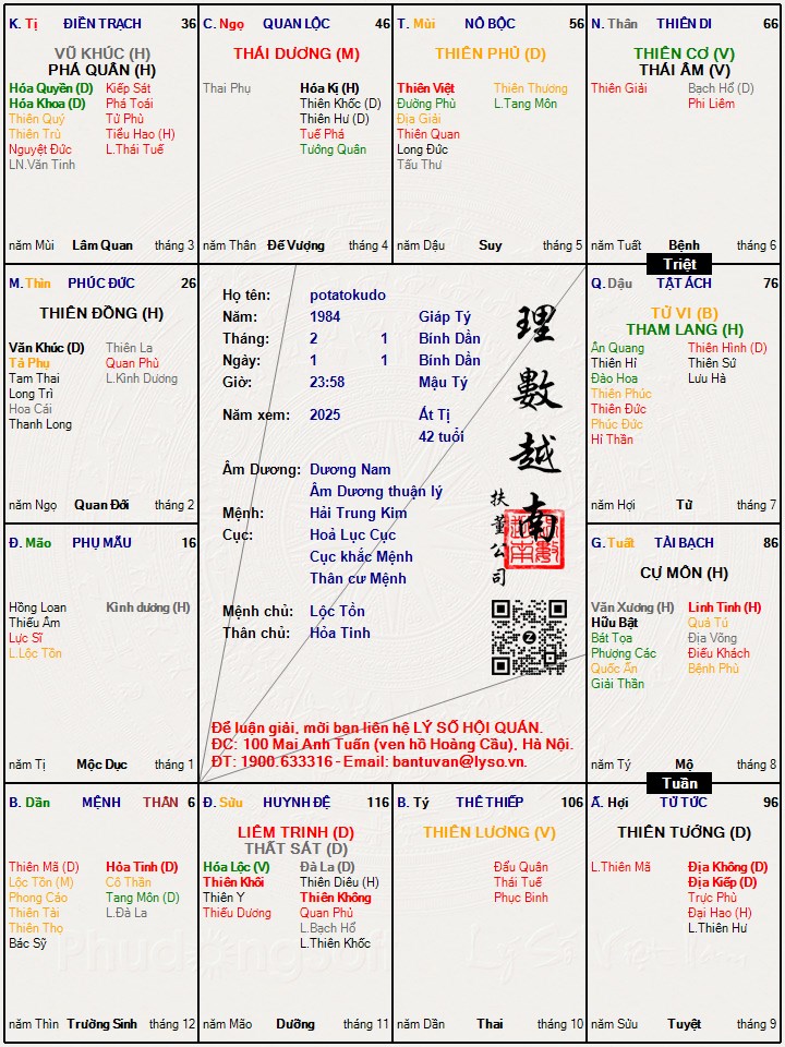 Hình ảnh