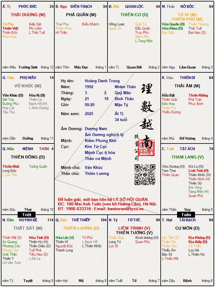 Hình ảnh
