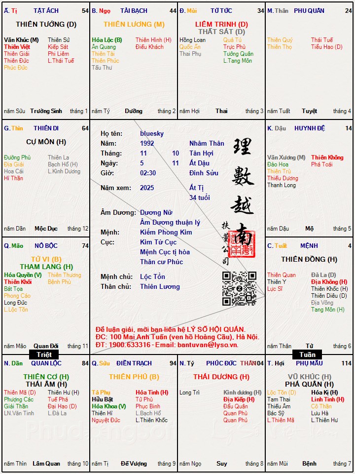 Hình ảnh