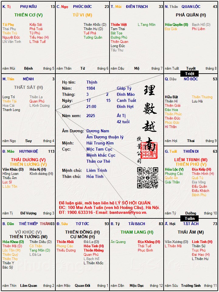 Hình ảnh