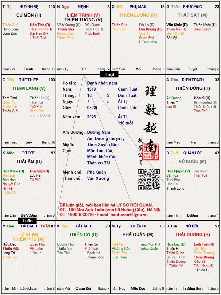 Hình ảnh