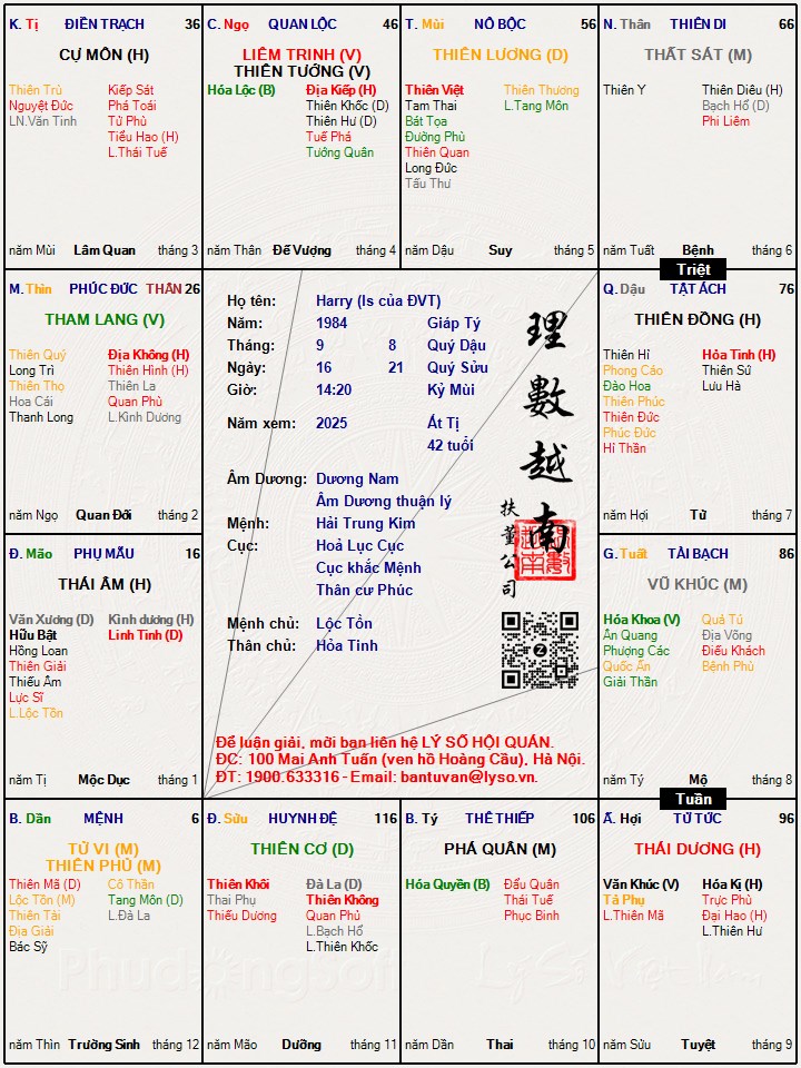Hình ảnh