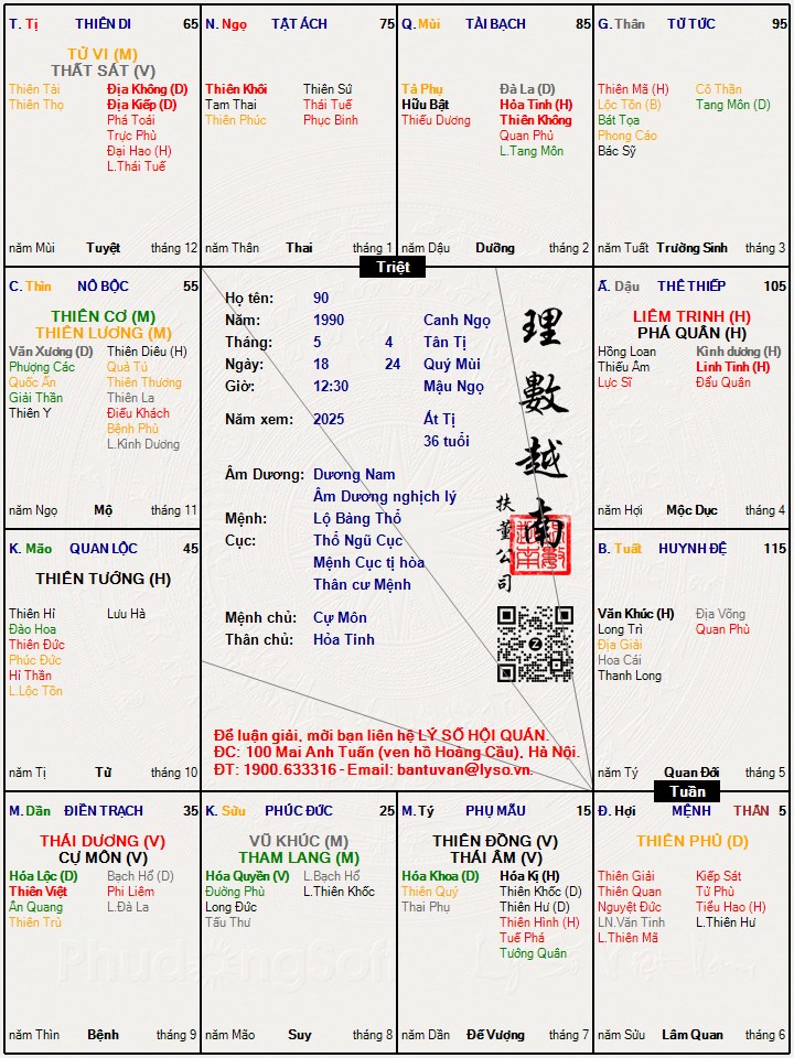 Hình ảnh