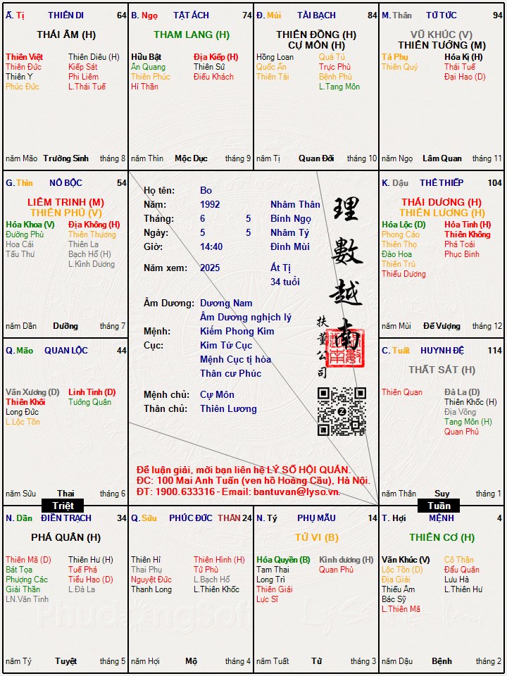 Hình ảnh