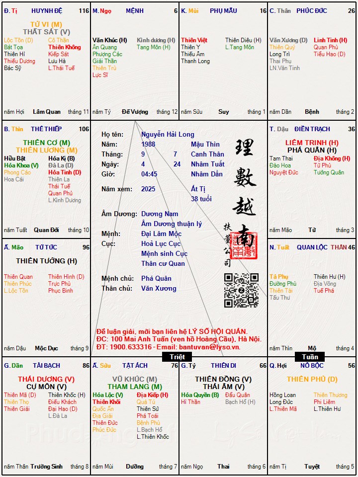 Tử Vi Lấy Vợ