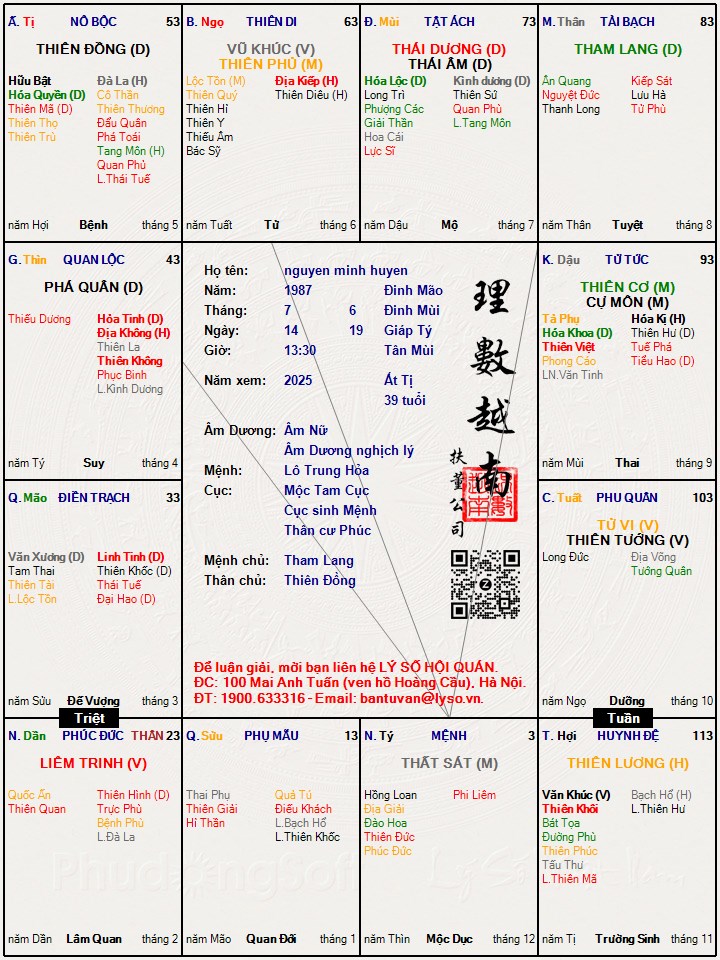 Hình ảnh
