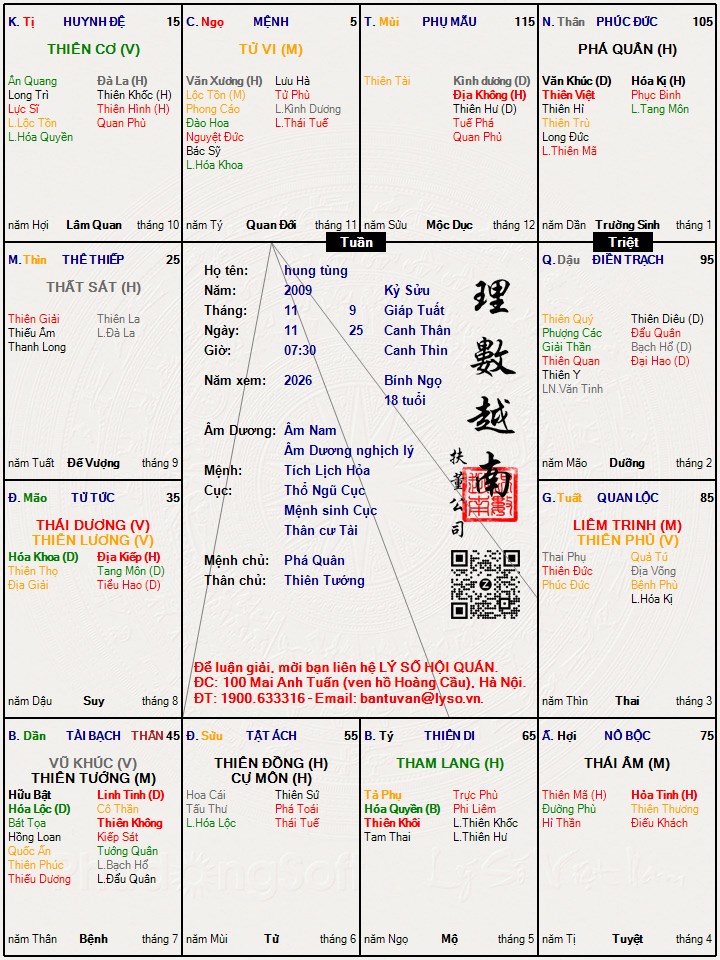 Hình ảnh