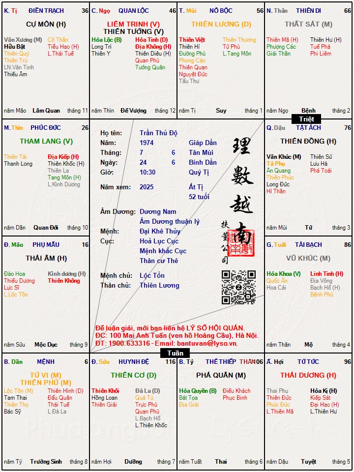 Lá Số Tử Vi Phi Thường Cách: Khám Phá Bí Ẩn Vận Mệnh Đặc Biệt