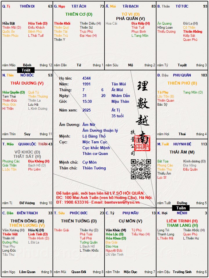 Hình ảnh