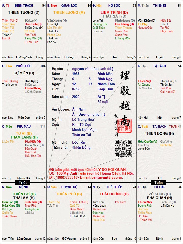 Hình ảnh