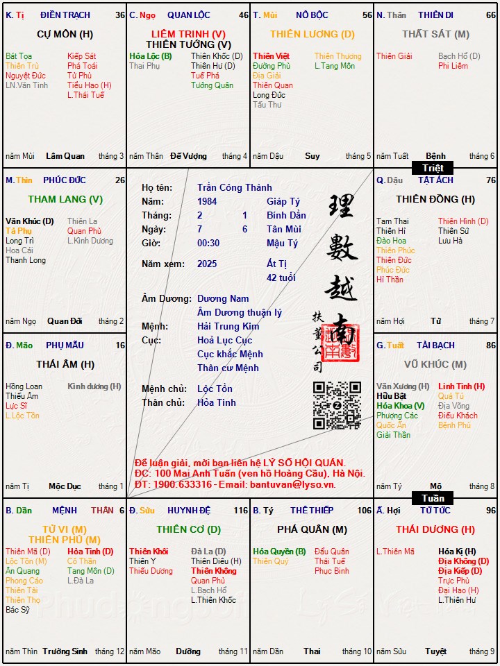 Hình ảnh
