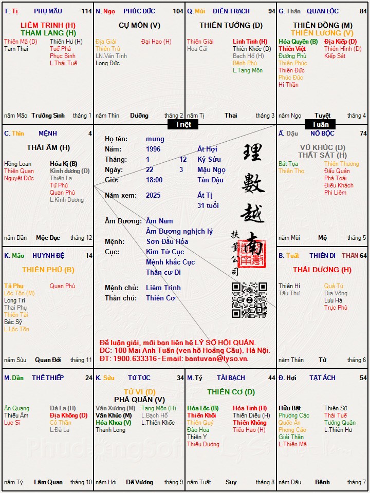 Hình ảnh