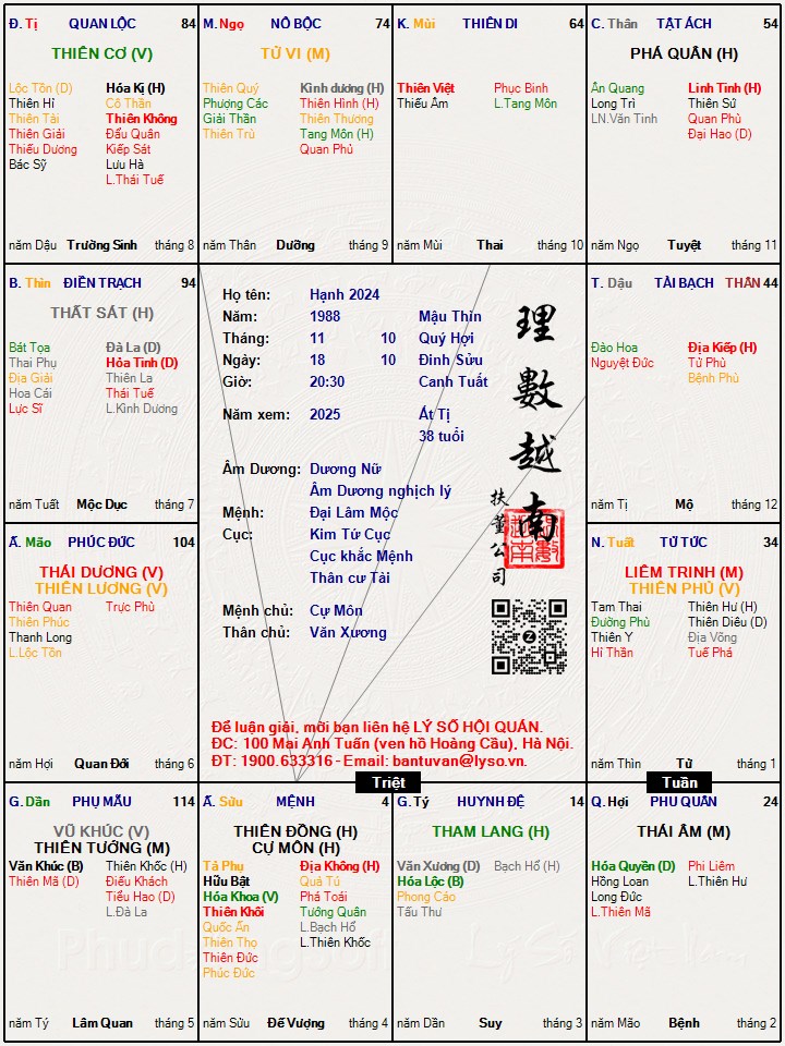 Hình ảnh