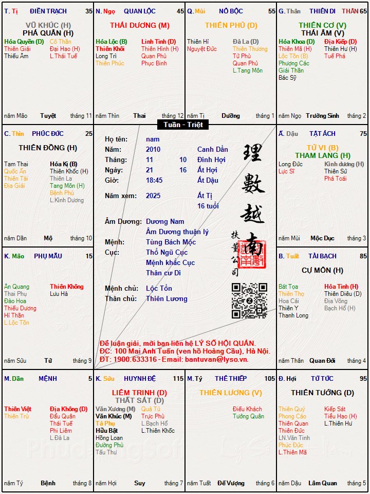 Hình ảnh
