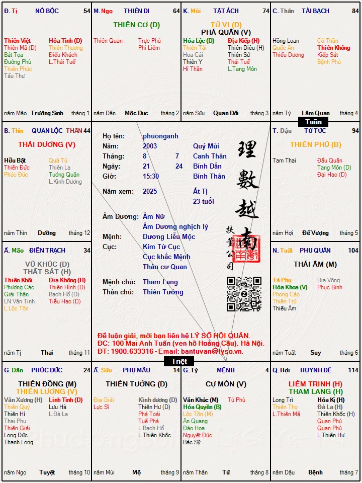 Hình ảnh
