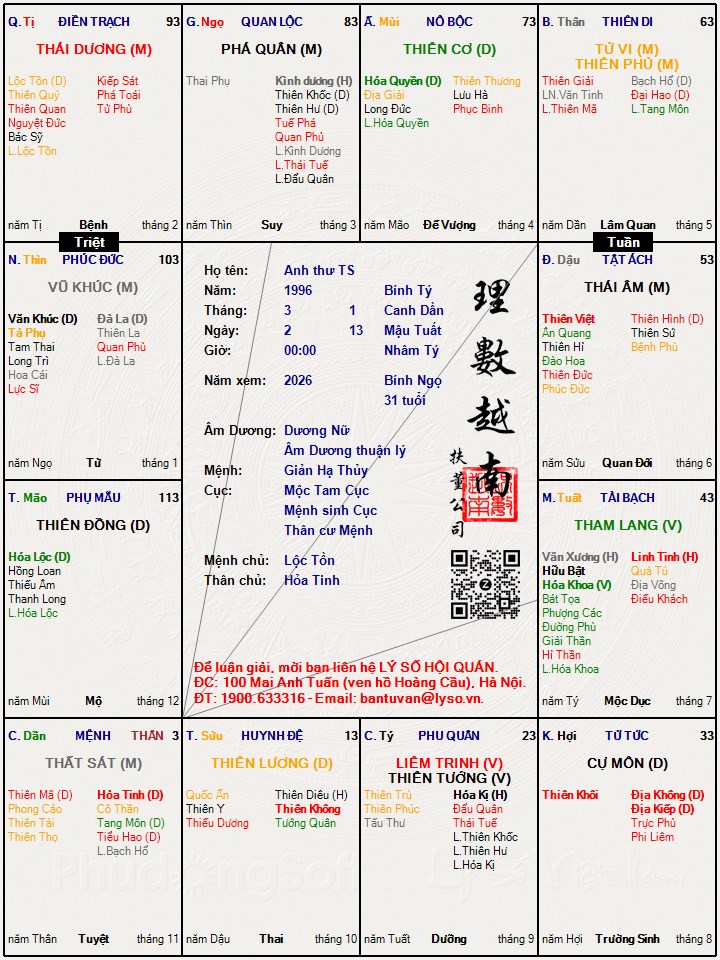 Hình ảnh