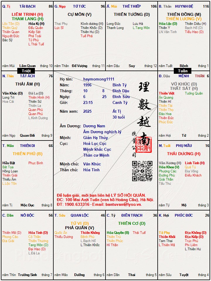 Hình ảnh