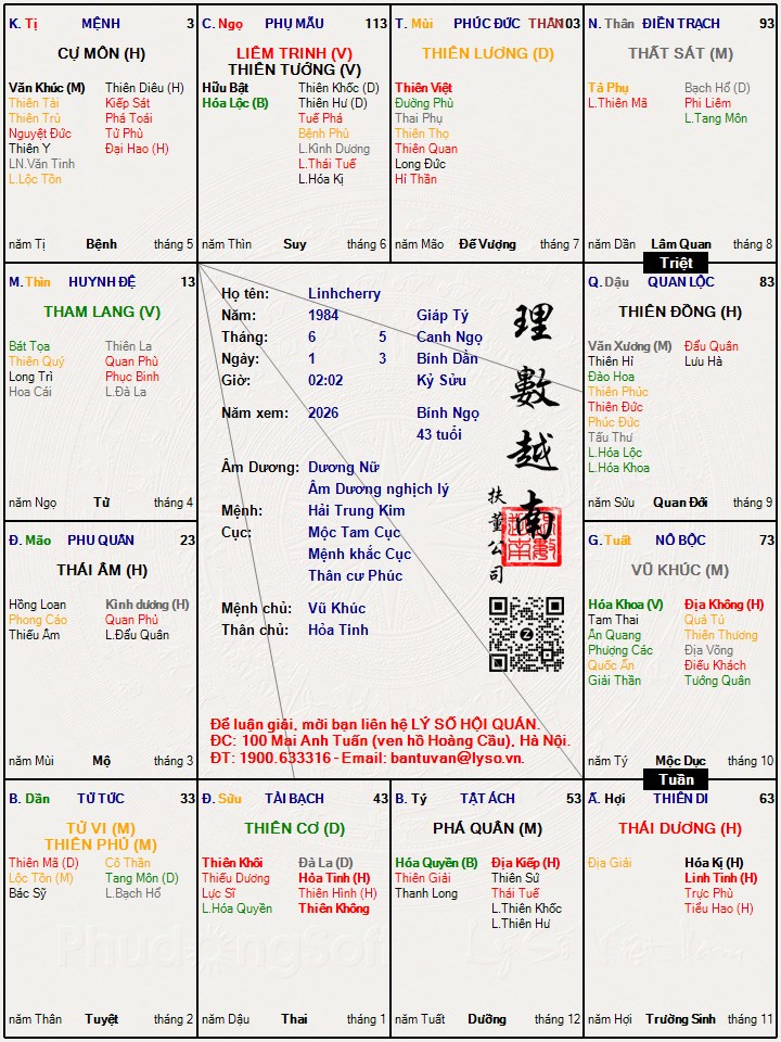Hình ảnh
