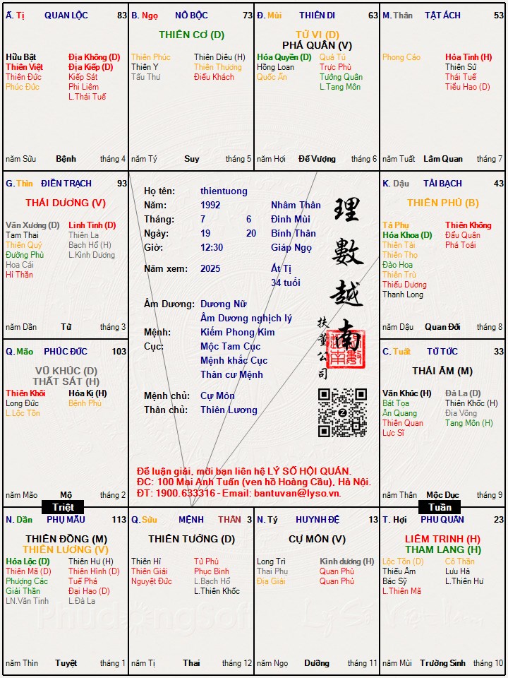 Hình ảnh
