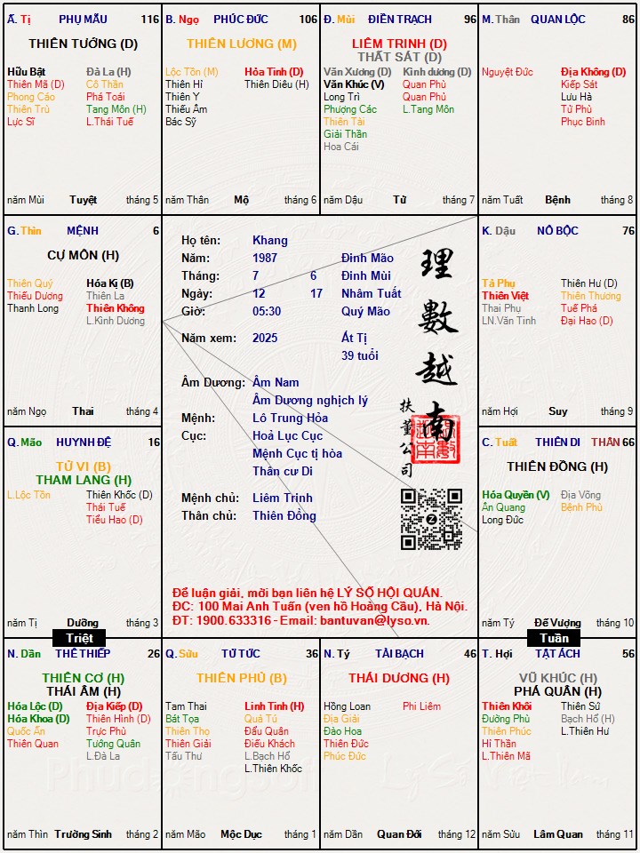 Hình ảnh