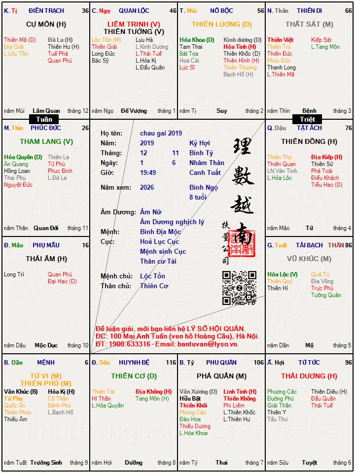 Hình ảnh